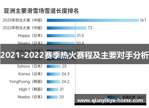 2021-2022赛季热火赛程及主要对手分析