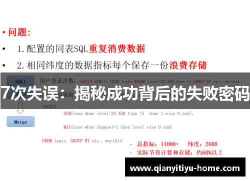 7次失误：揭秘成功背后的失败密码