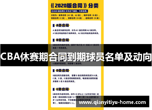 CBA休赛期合同到期球员名单及动向