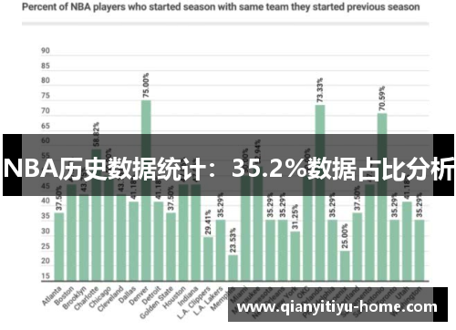 NBA历史数据统计：35.2%数据占比分析
