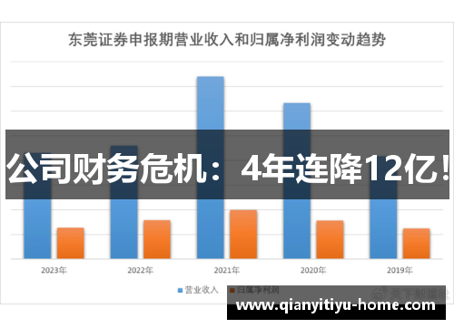 公司财务危机:4年连降12亿! 公司财务危机:4年连降12亿!