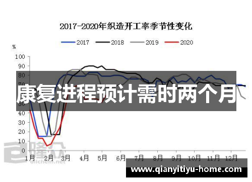 康复进程预计需时两个月