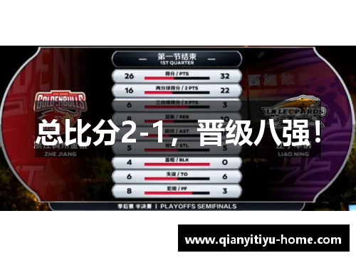 总比分2-1,晋级八强! 总比分2-1,晋级八强!